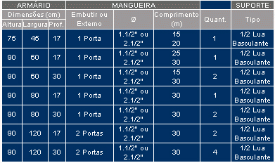 Tabela Padrão