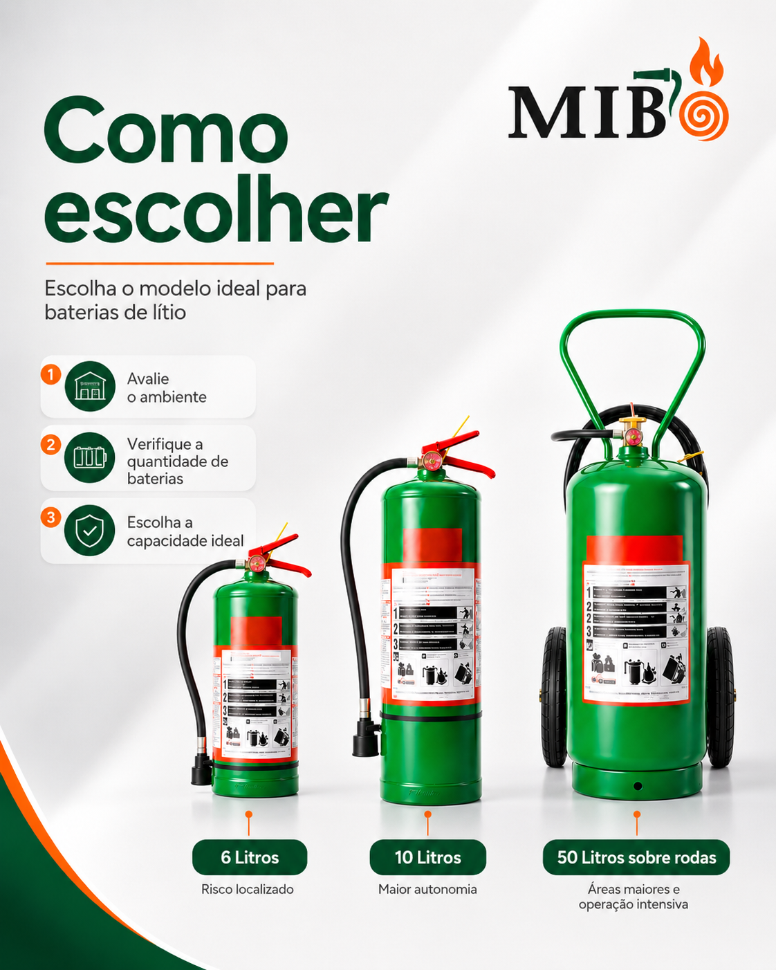 Como escolher extintor para bateria de lítio conforme risco do ambiente