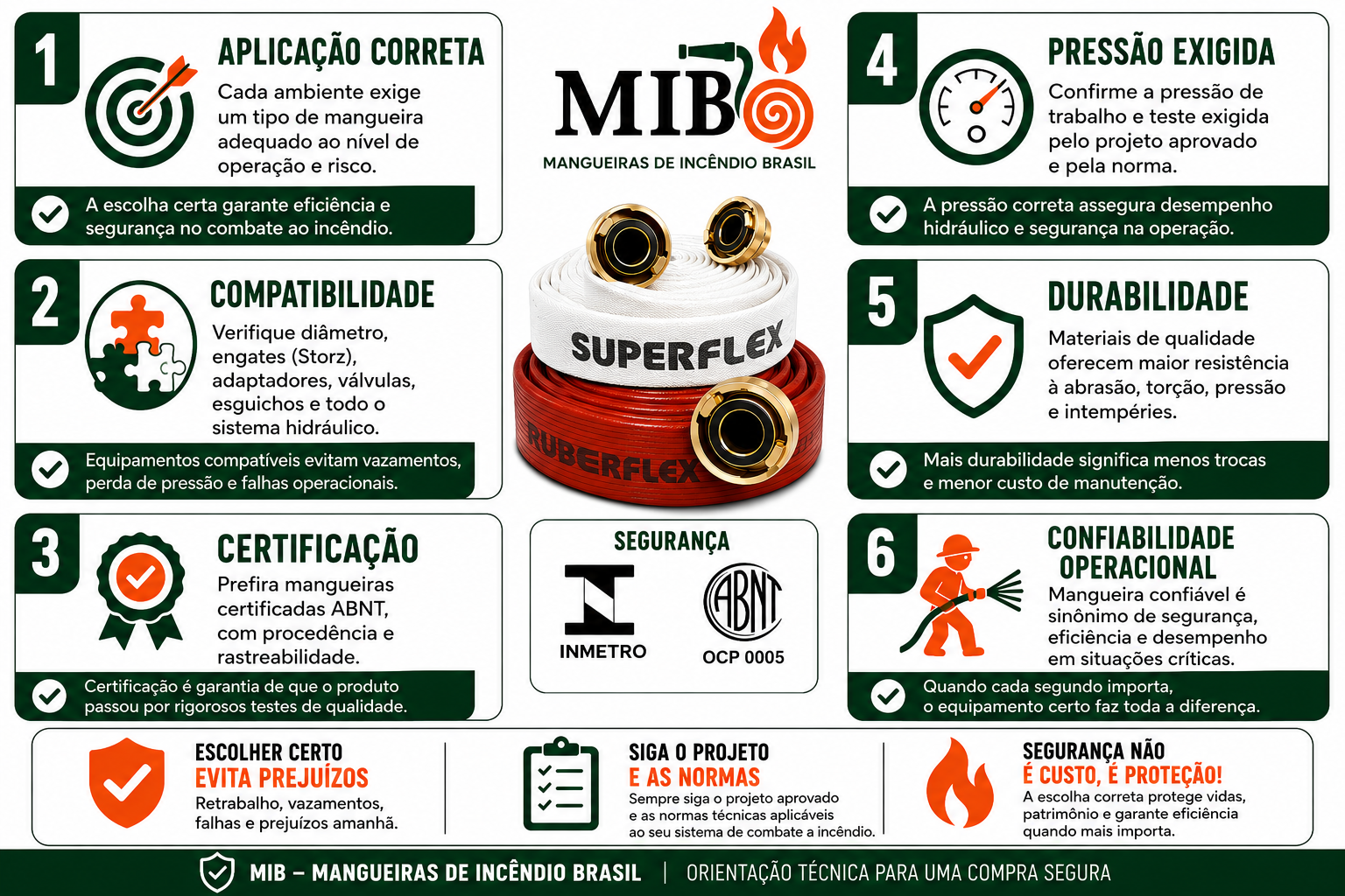Erro na compra de mangueira de incêndio sem especificação correta