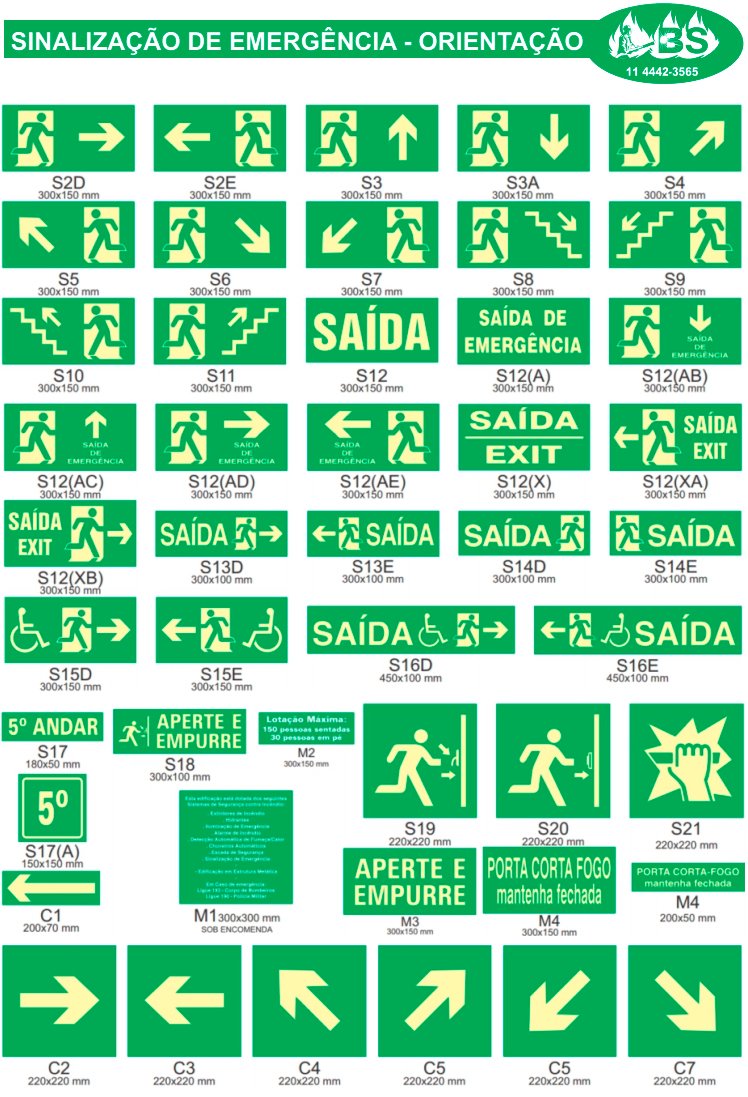 Placas de Sinalização de Emergência
